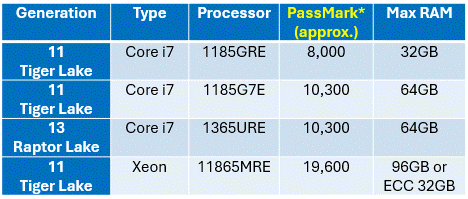 Jasper: Processor Modules, Rugged, wide-temperature SBCs in PC/104, PC/104-<i>Plus</i>, EPIC, EBX, and other compact form-factors., 3.5 Inch